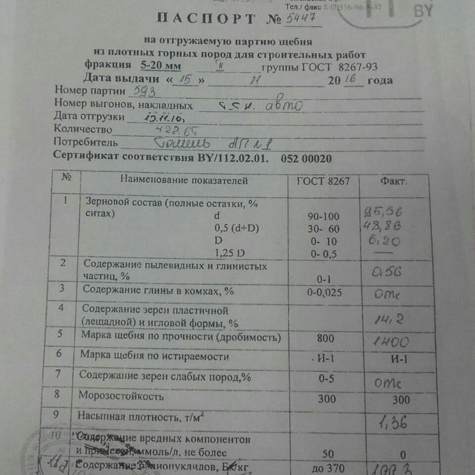 Щебень гранитный на ст. Брянск-Льговский 985 с НДС